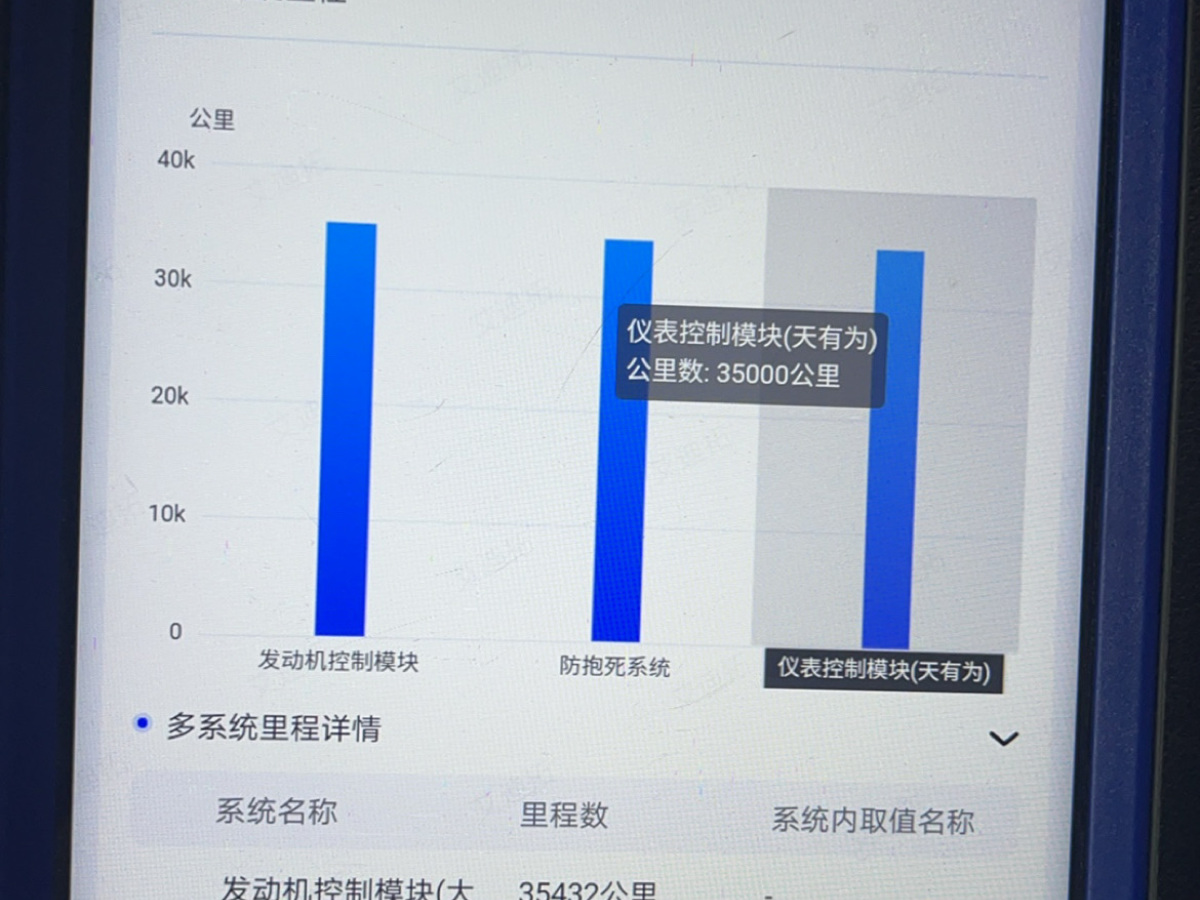 五菱 五菱宏光S3  2019款  1.5L 手動(dòng)標(biāo)準(zhǔn)型 國(guó)VI圖片