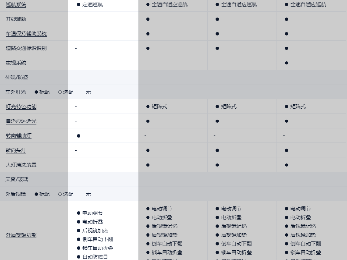 大眾 途銳  2020款 2.0TSI 銳尚版 國(guó)VI圖片