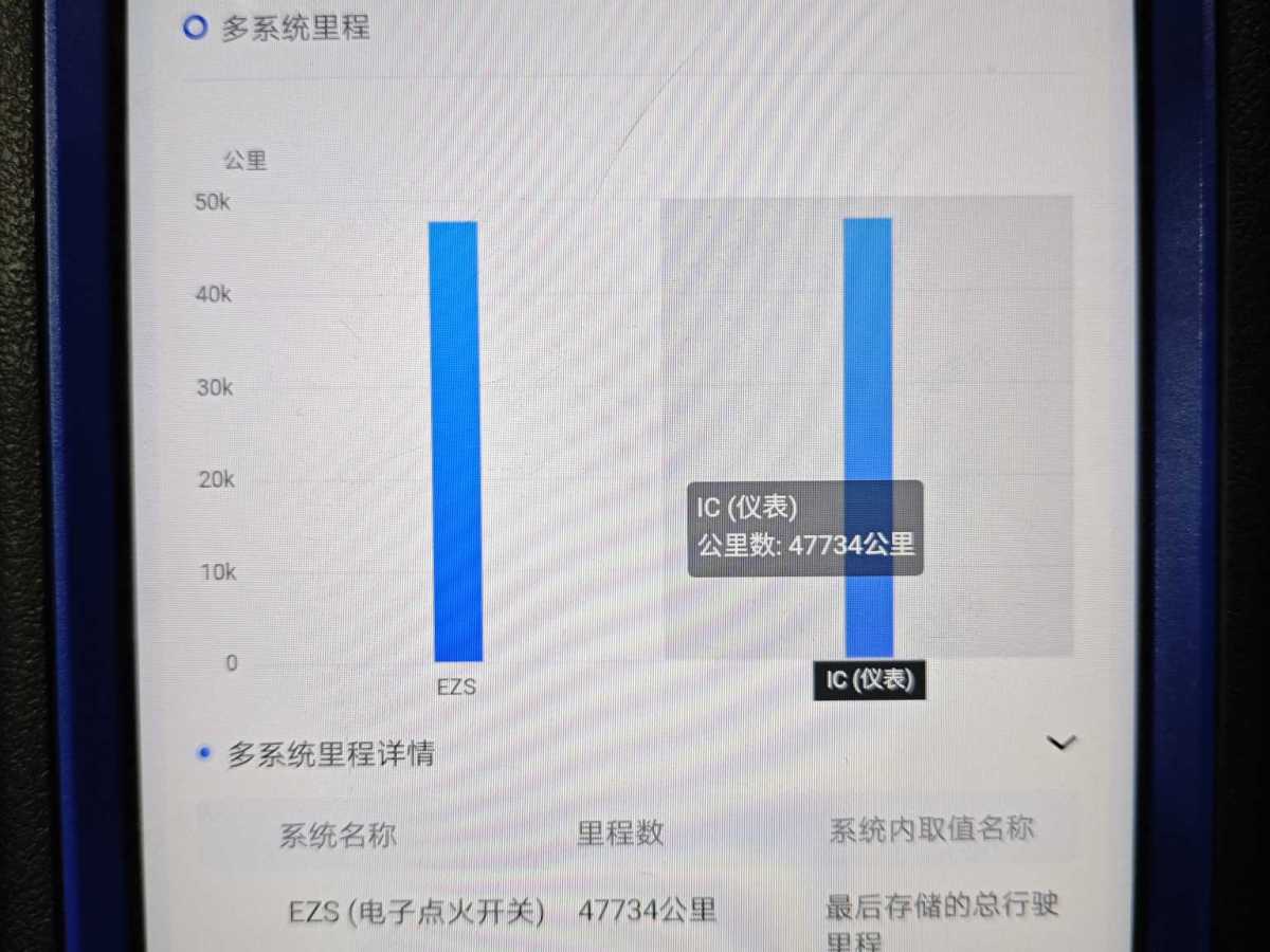 奔馳 奔馳C級  2021款 C 260 L 運動星耀臻藏版圖片