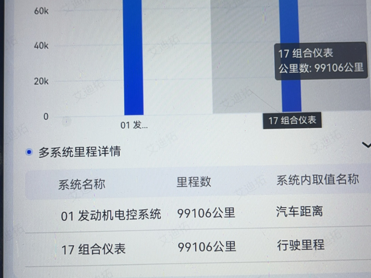 奧迪 奧迪Q5L  2018款 40 TFSI 榮享時尚型圖片