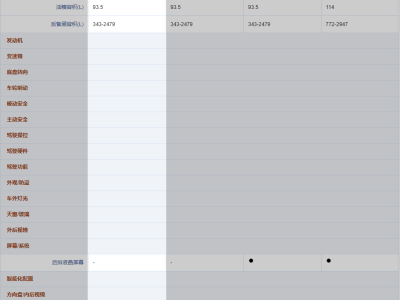 2023年11月 林肯 领航员 3.5T 尊耀版图片