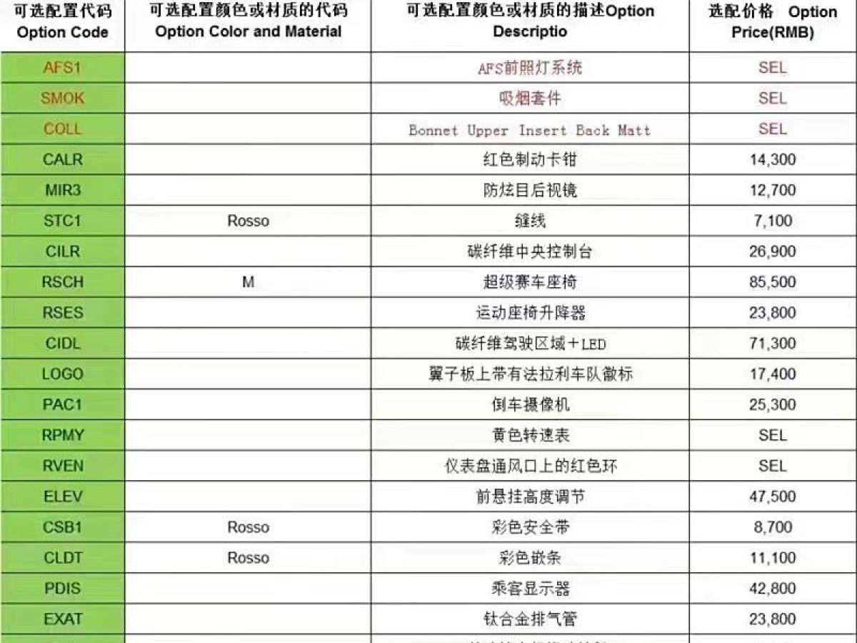 2021年1月法拉利 F8 Tributo  2019款  3.9T V8