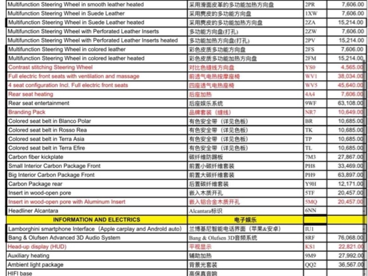 蘭博基尼 Urus  2018款 4.0T V8圖片