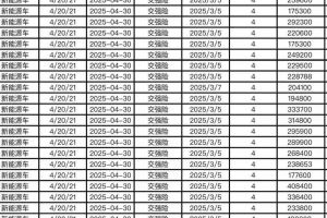 北汽EV2 北汽昌河 10度版 1.8kW充電機暖風2座版