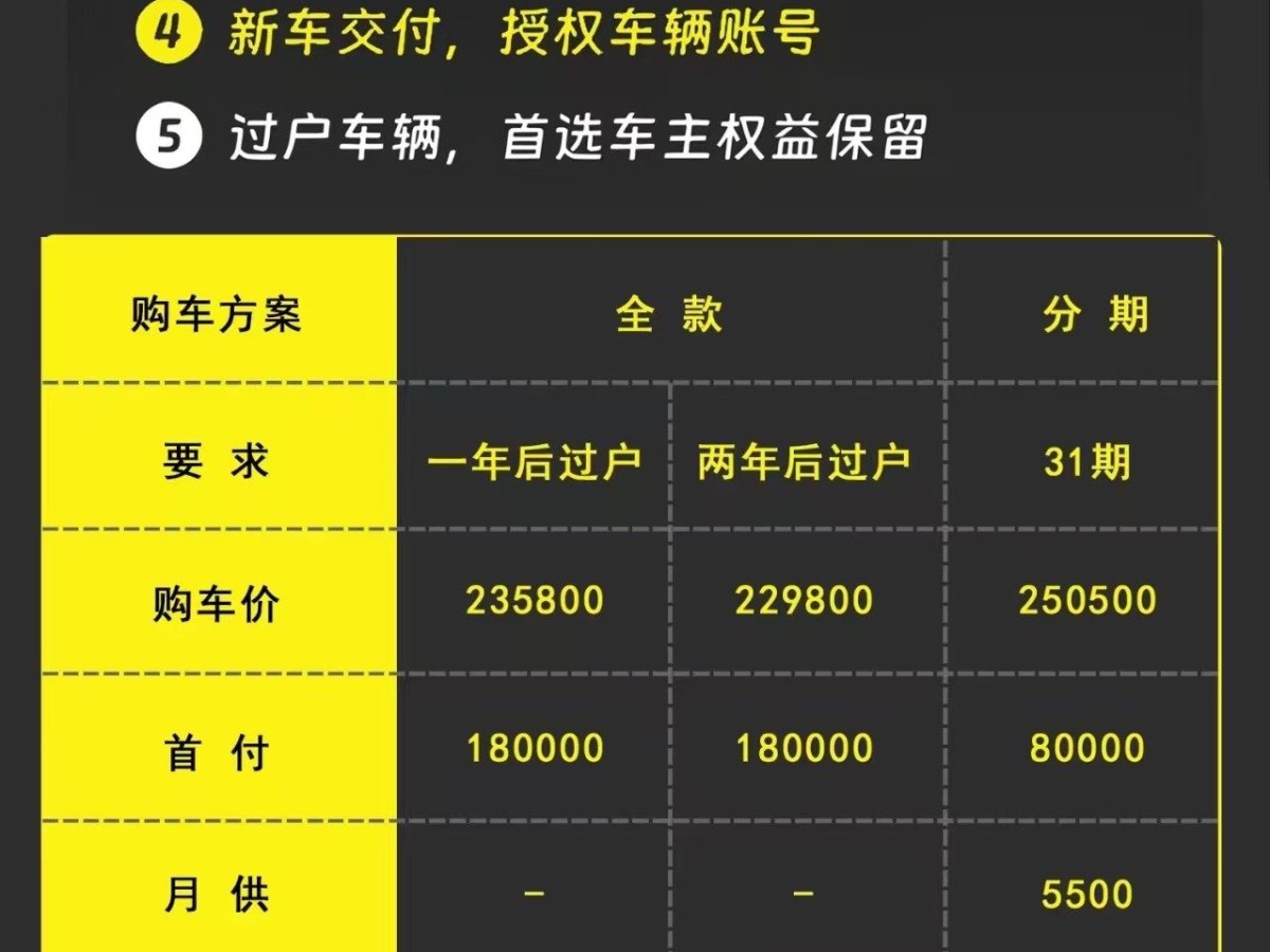 2024年7月極氪 極氪001  2024款 WE版 100kWh 后驅