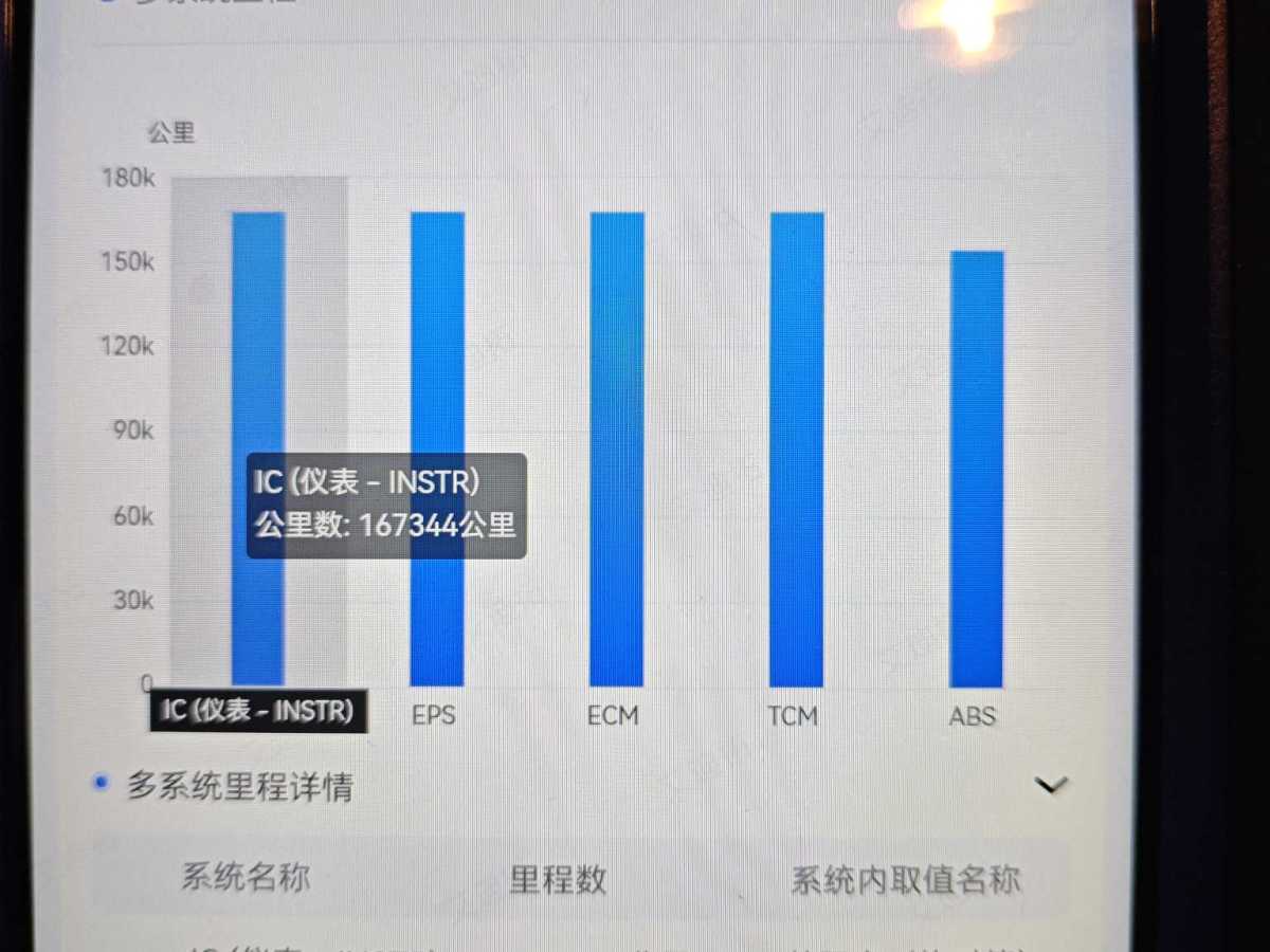 寶馬 寶馬5系  2013款 525Li 領(lǐng)先型圖片