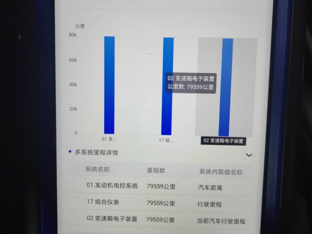 大眾 途觀L  2021款 280TSI 自動(dòng)兩驅(qū)智享版圖片