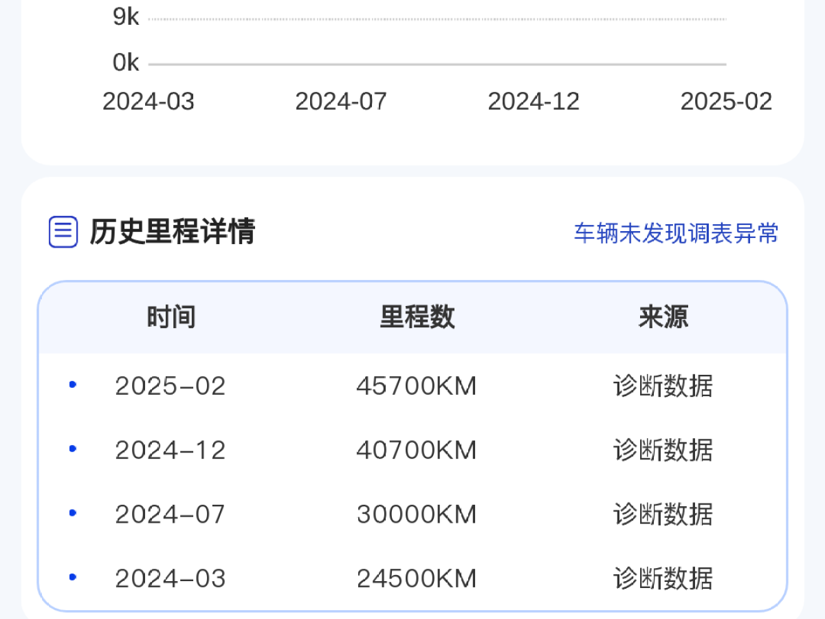 豐田 埃爾法  2023款 雙擎 2.5L 臻享?黃金版圖片