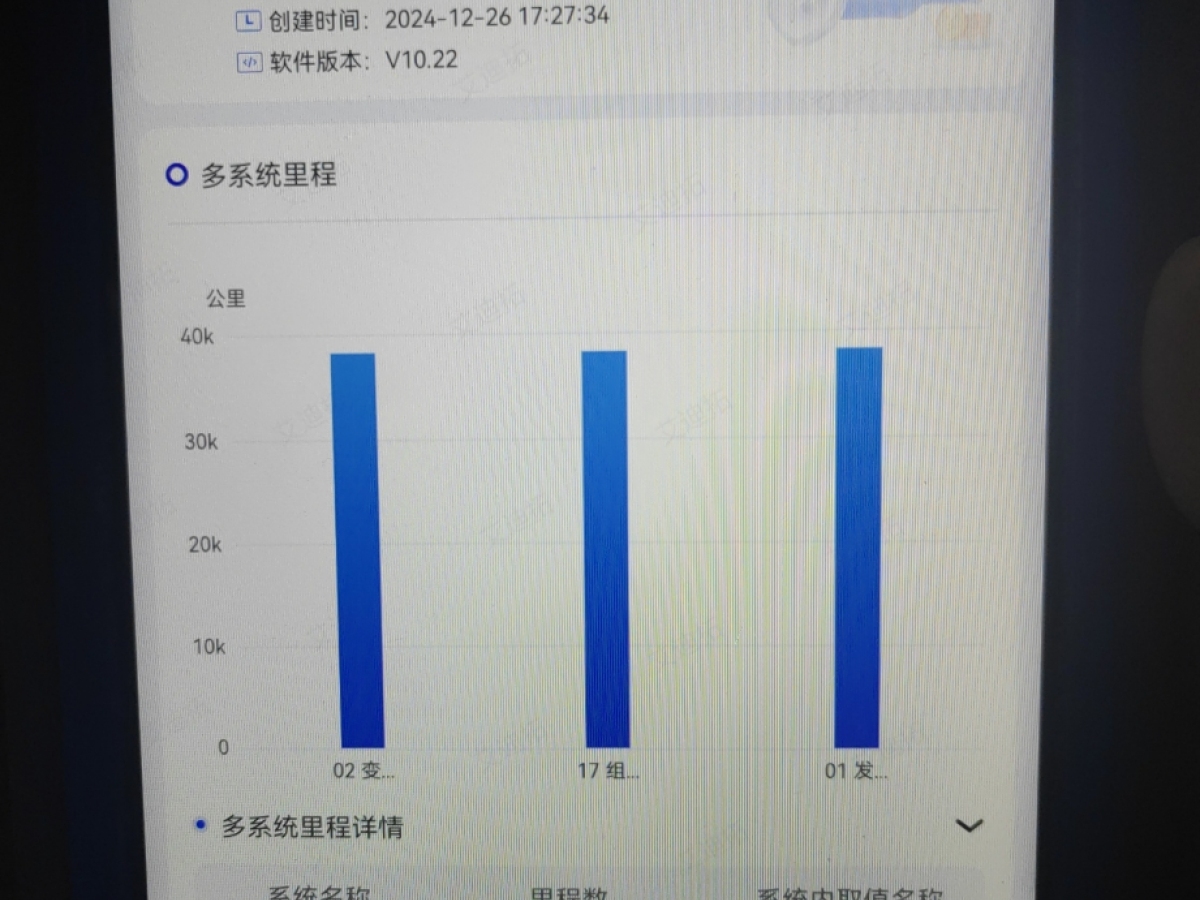 斯柯達 昕銳  2019款 改款 1.5L 自動標準版 國V圖片