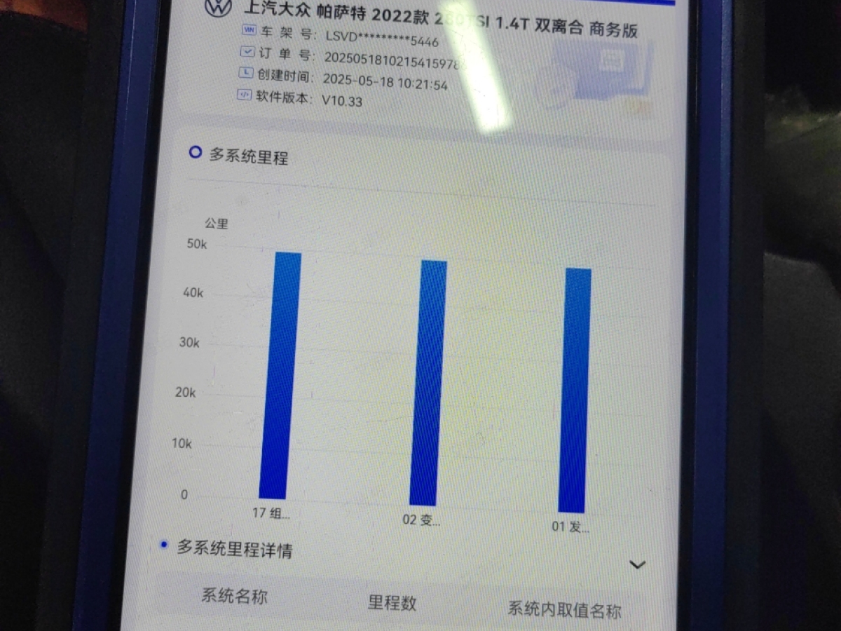 大眾 帕薩特  2022款 280TSI 商務(wù)版圖片