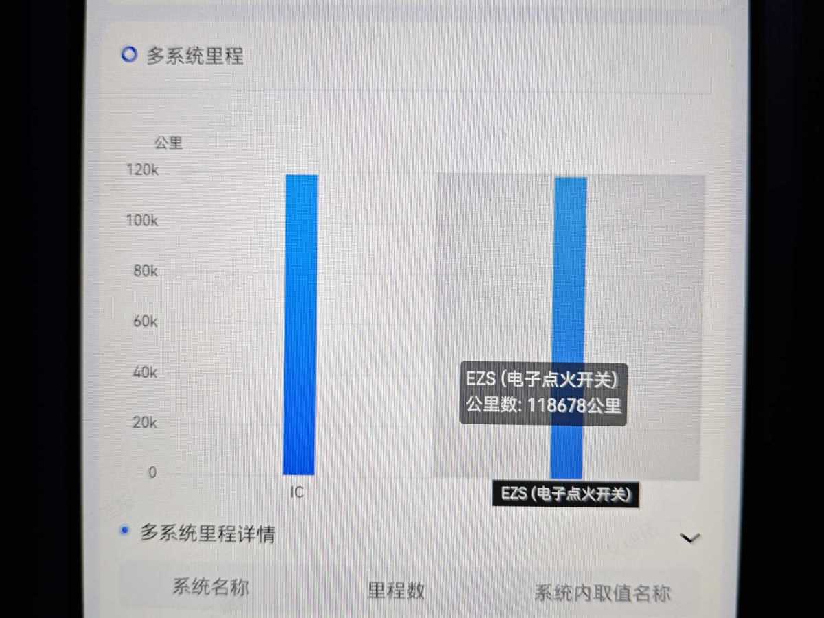 2015年9月奔馳 奔馳GLK級(jí)  2015款 GLK 300 4MATIC 時(shí)尚型 極致版