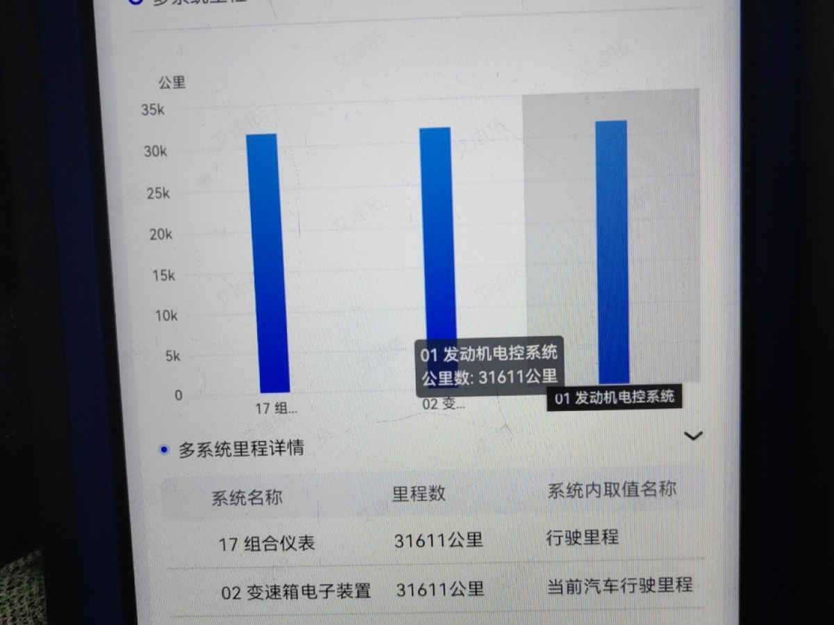 奧迪 奧迪Q2L  2018款  35TFSI 時尚動感型 國VI圖片