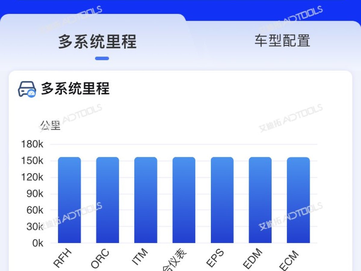 Jeep 大切諾基  2016款 3.0L 精英導(dǎo)航版圖片