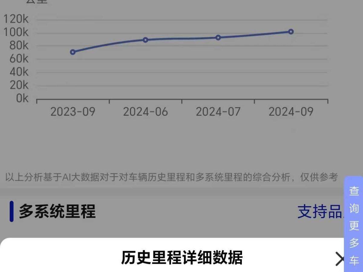 豐田 塞納 圖片