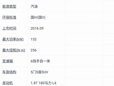 2018年1月 納智捷 優(yōu)6 SUV 1.8T 經(jīng)典天窗版圖片