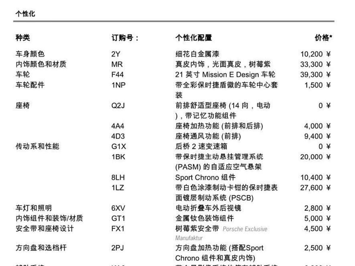 保時(shí)捷 Taycan  2024款 Taycan圖片