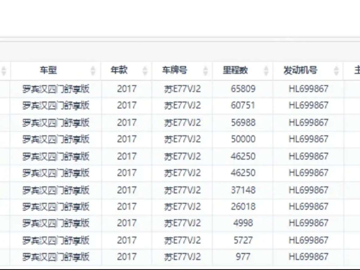 Jeep 牧馬人  2017款 3.6L Rubicon 四門舒享版圖片