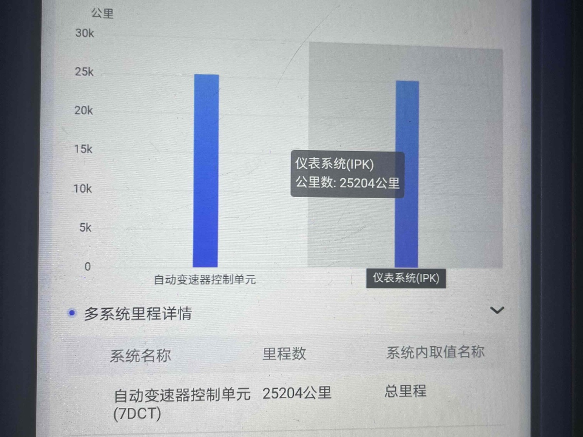 2021年12月吉利 博瑞  2021款 1.8T 領(lǐng)航版