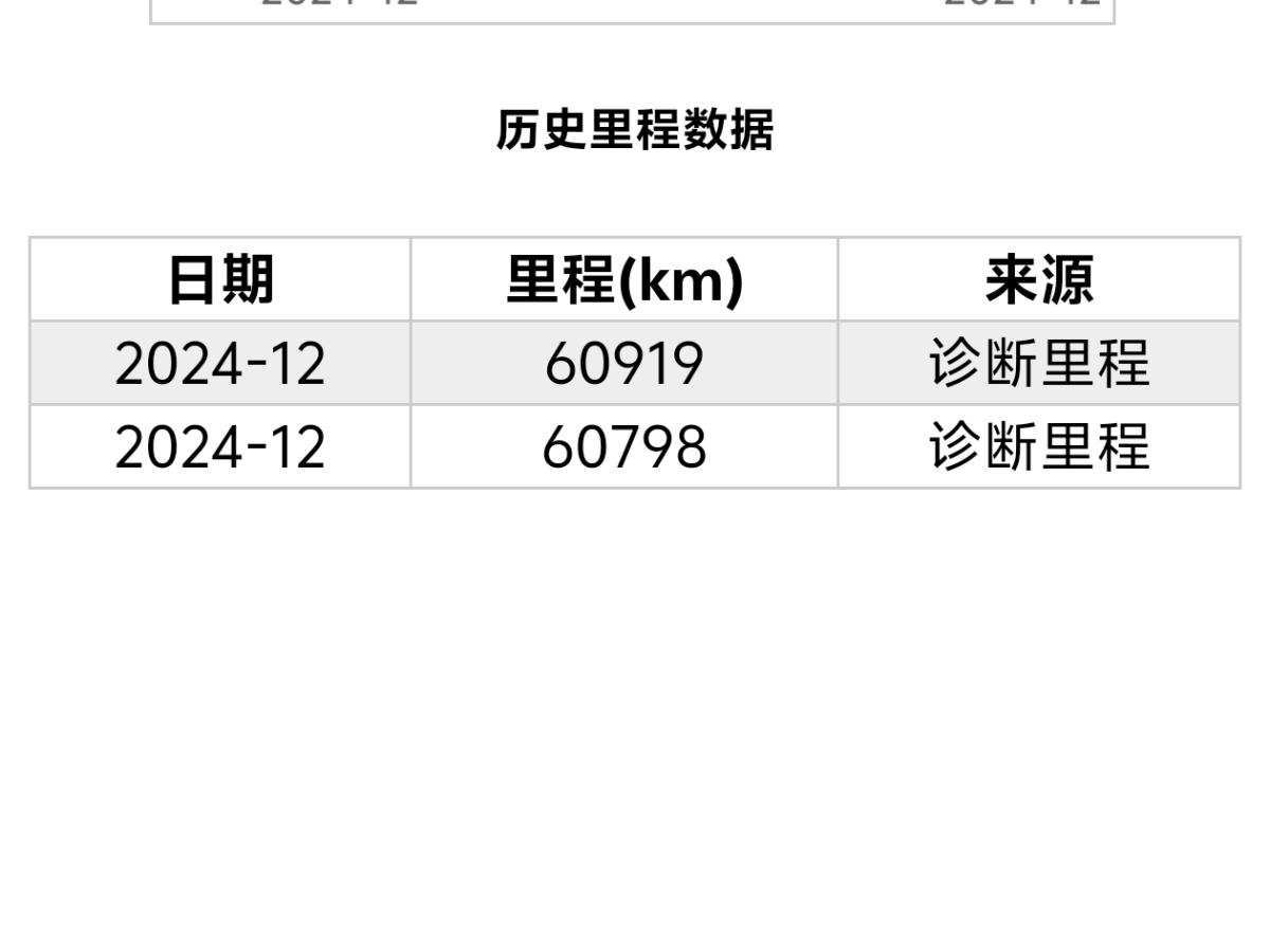 凱迪拉克 XTS  2018款 28T 精英型圖片