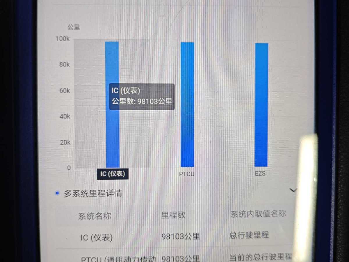 奔馳 奔馳C級  2018款 C 200 轎跑車圖片