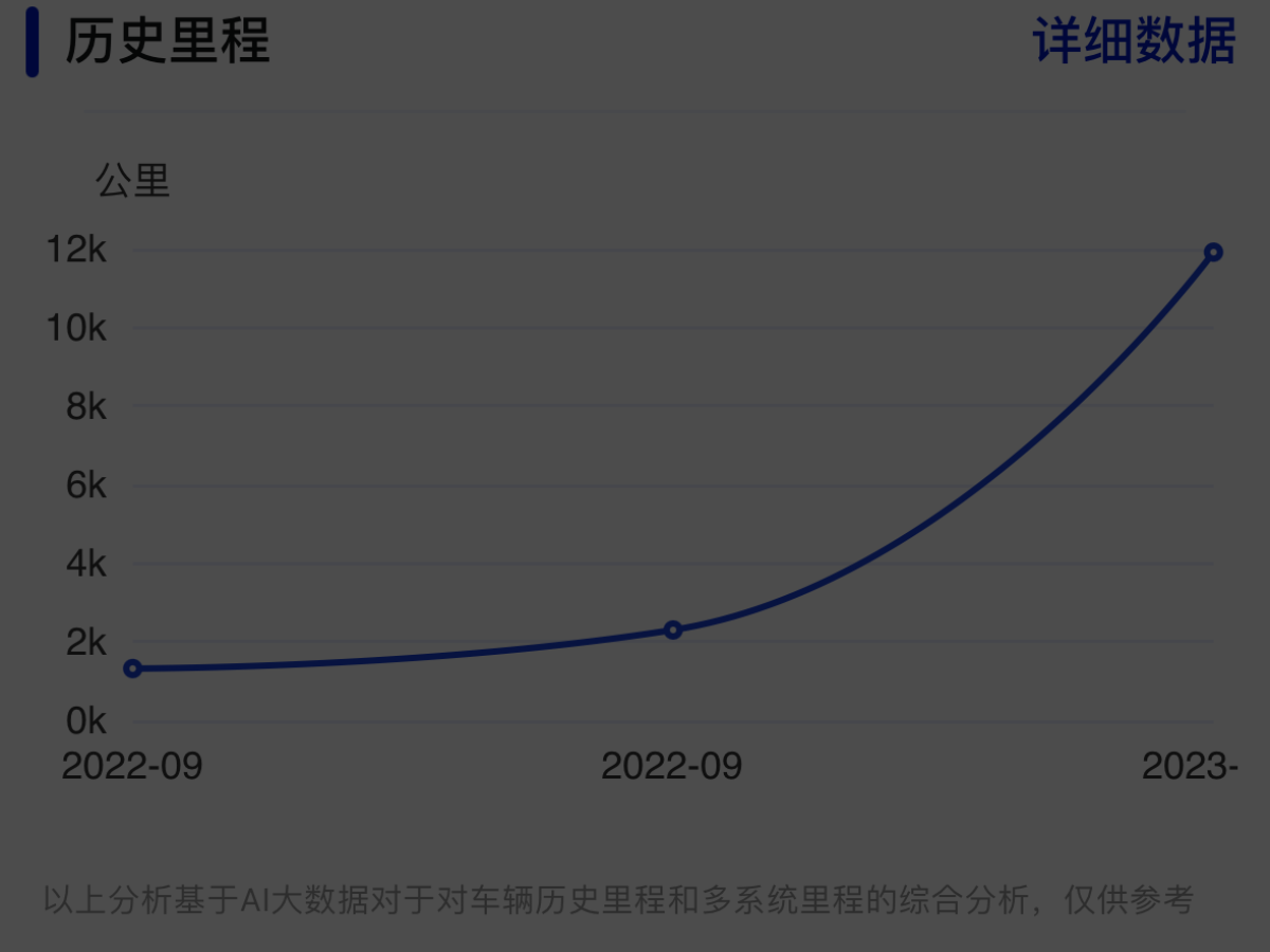 2022年9月豐田 普拉多  2014款 中東版