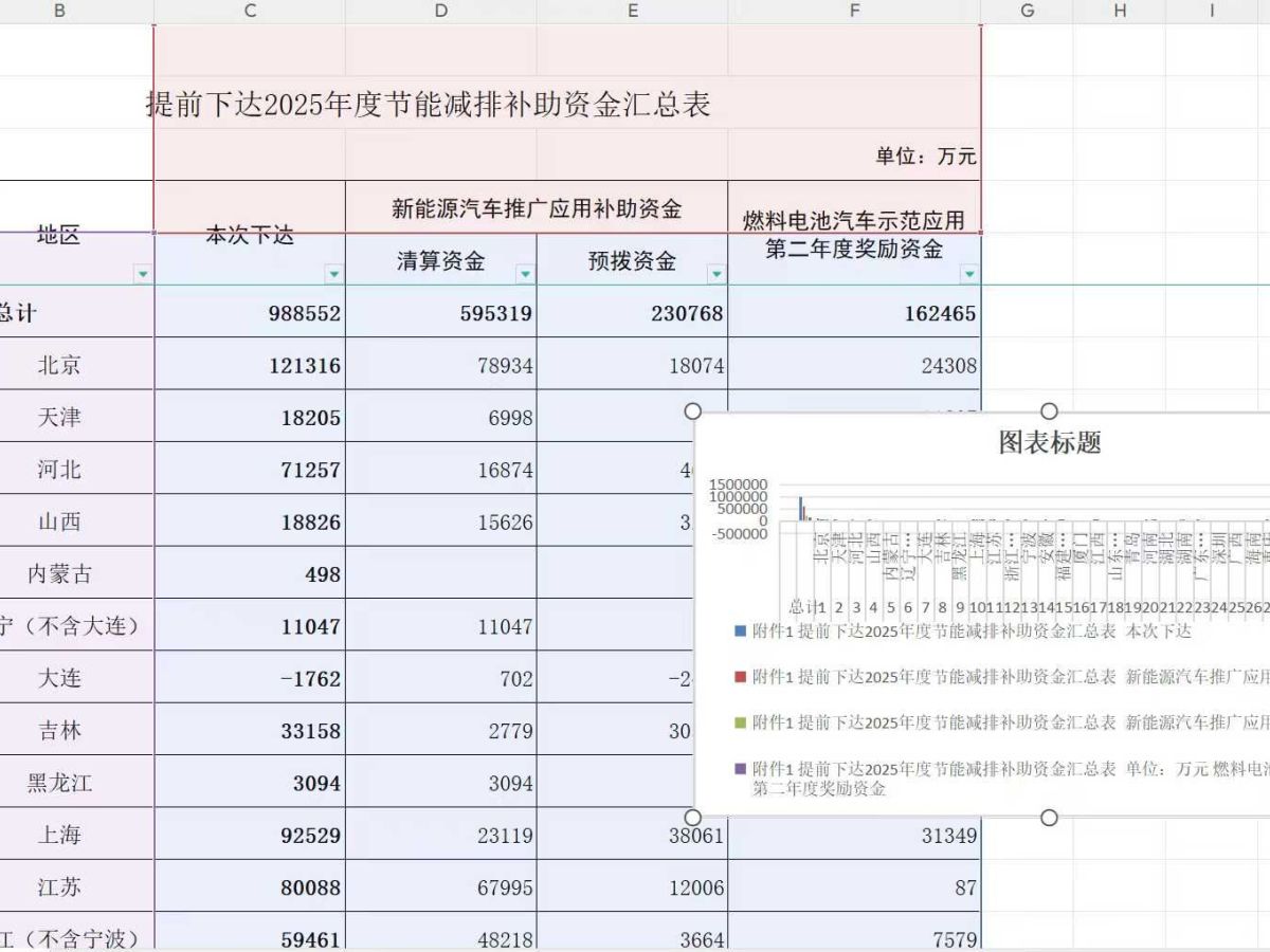 比亞迪 海鷗  2025款 305km 活力版圖片