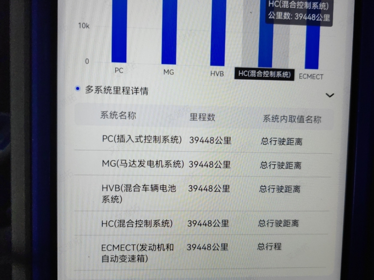 豐田 卡羅拉  2017款 改款雙擎 1.8L E-CVT領(lǐng)先版圖片