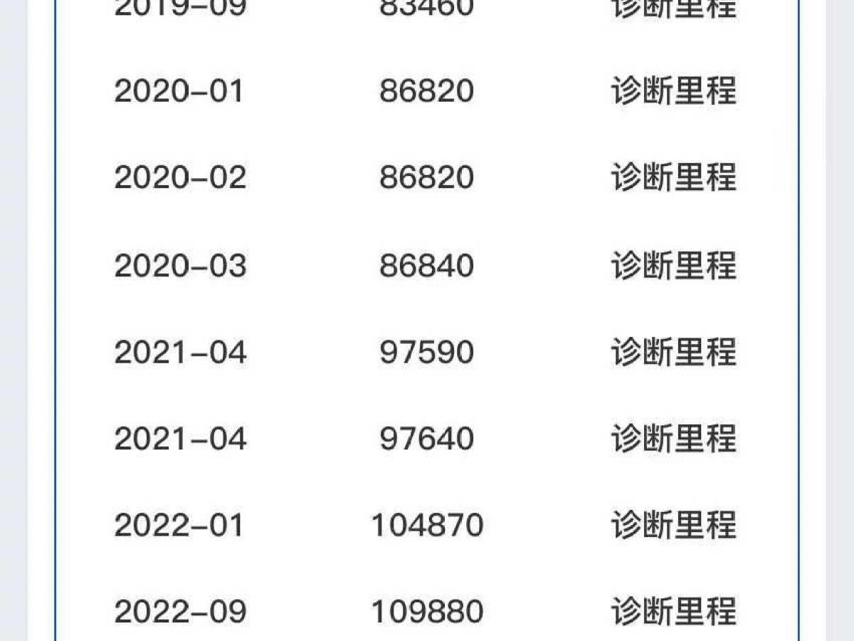 大眾 途歡  2012款 2.0 TDI 舒適版圖片