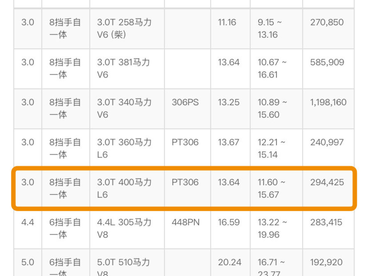 2023年8月路虎 攬勝  2023款 改款 3.0 L6 400PS 盛世加長版