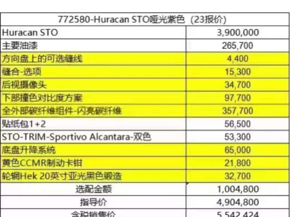 蘭博基尼 Huracán  2021款 Huracán STO圖片