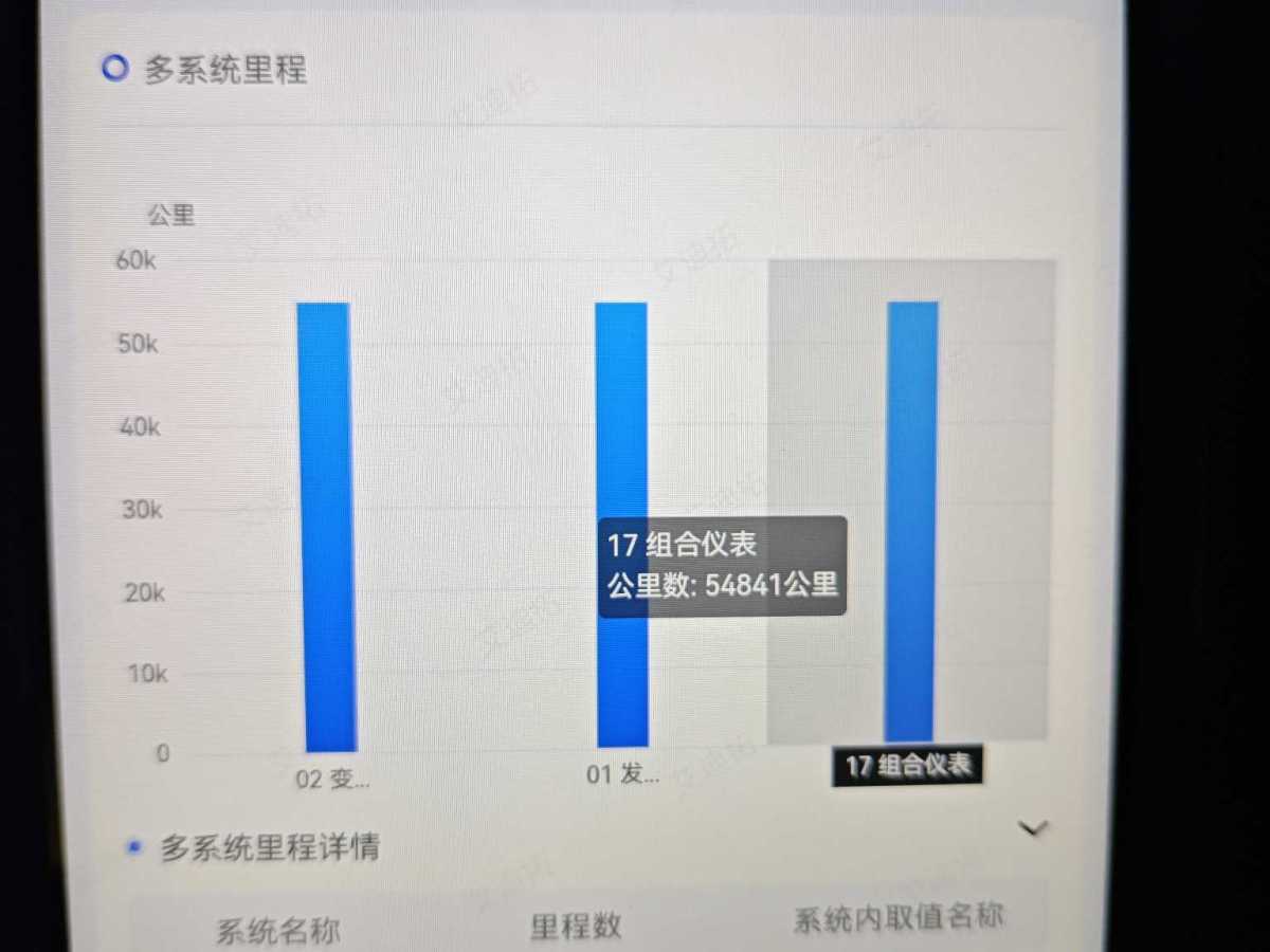 大眾 高爾夫  2019款  280TSI DSG舒適型 國VI圖片