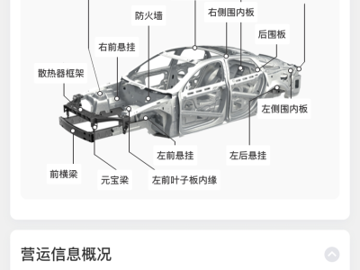 2019年11月 哈弗 M6 1.5T DCT兩驅(qū)精英型 國(guó)V圖片