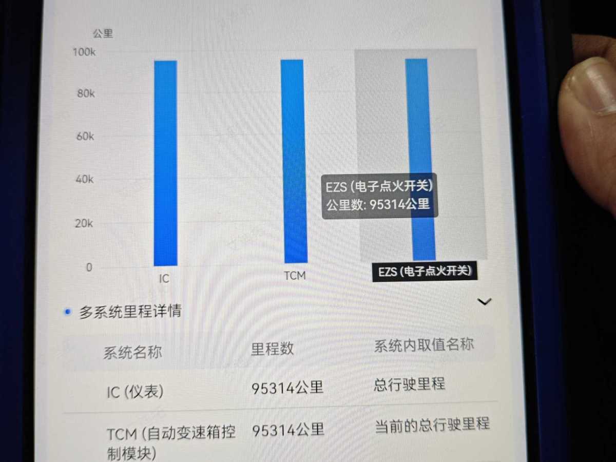 奔馳 奔馳A級(jí)  2019款  改款 A 200 L 運(yùn)動(dòng)轎車圖片