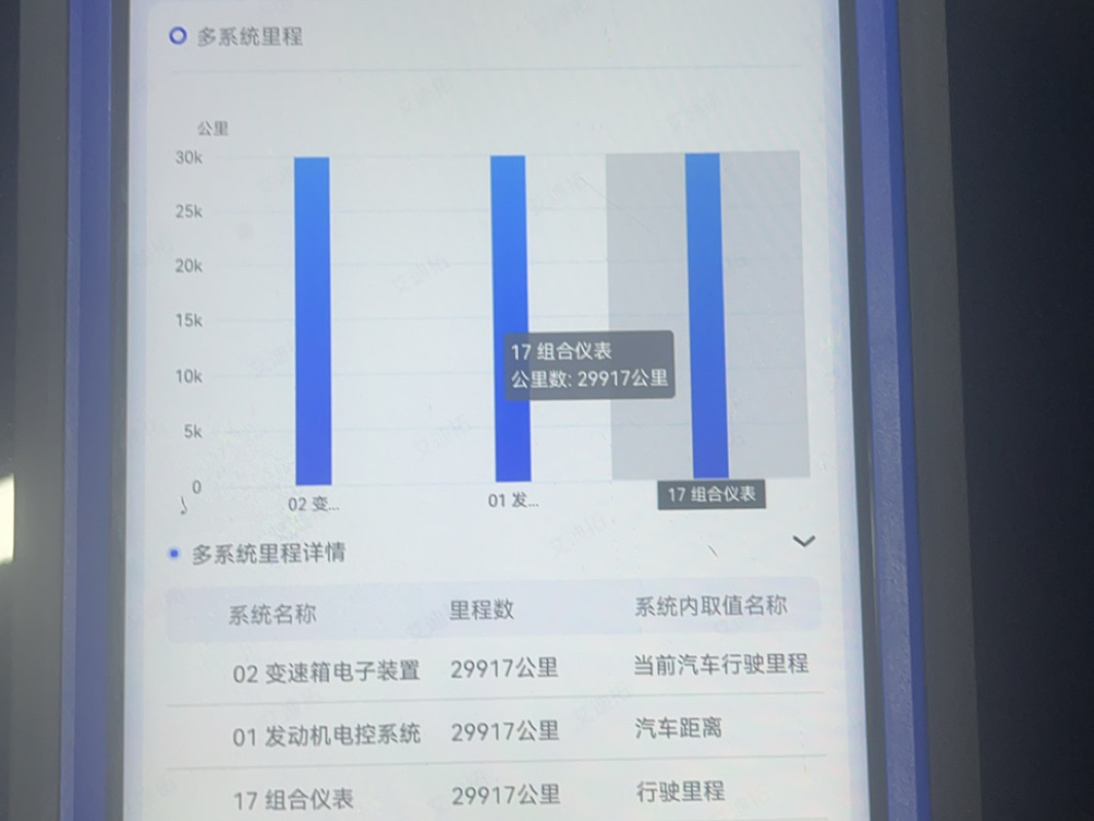 2023年3月大眾 帕薩特  2023款 改款 330TSI 星空豪華版