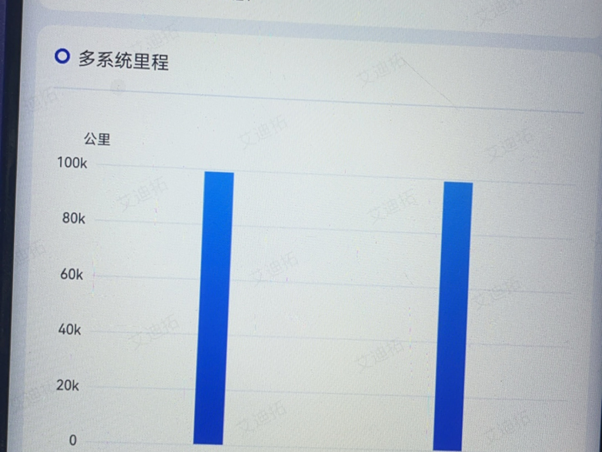 奧迪 奧迪Q5L  2018款 40 TFSI 榮享時(shí)尚型圖片