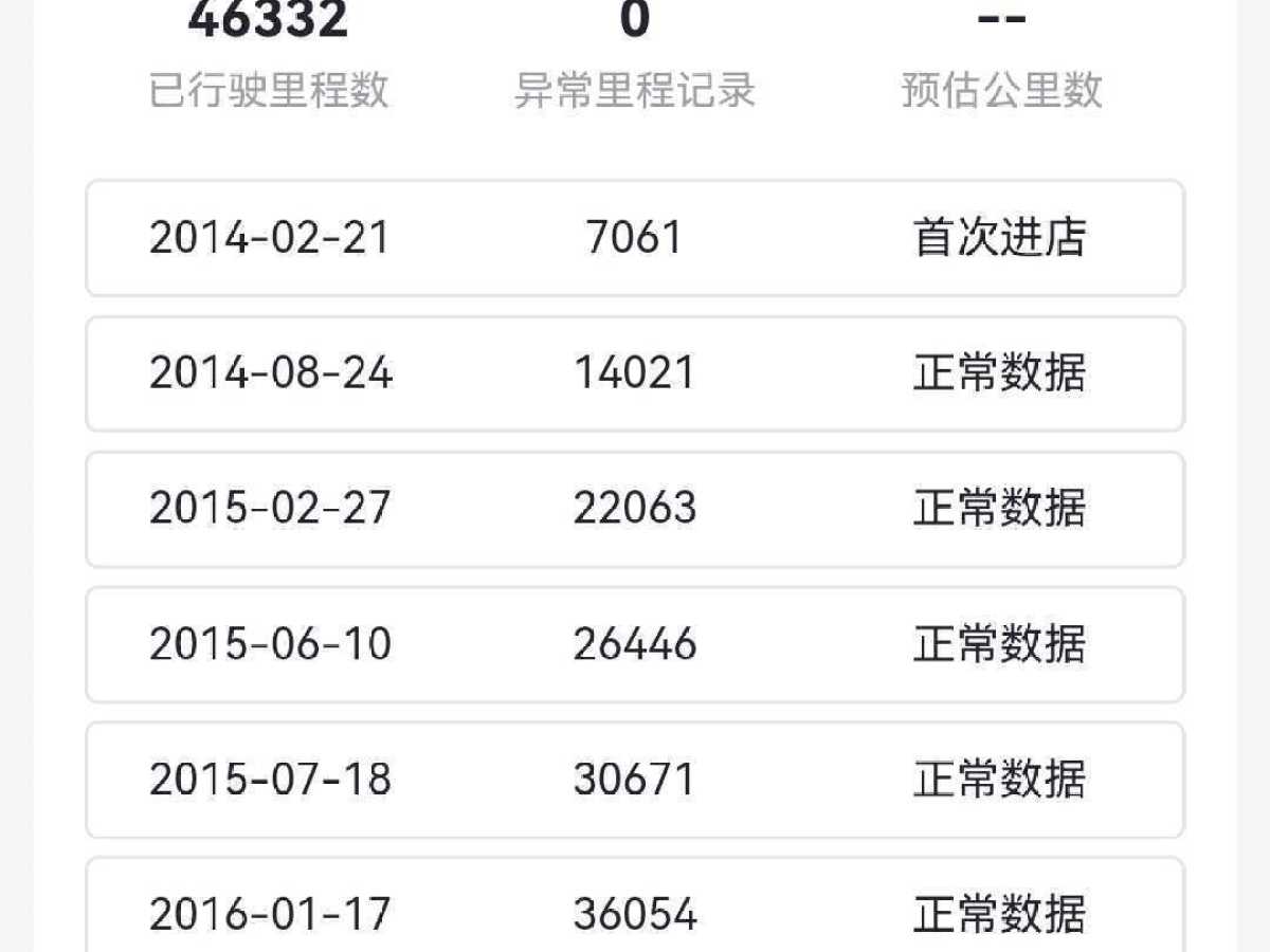 2013年10月菲亞特 菲翔  2015款 1.4T 自動(dòng)勁享版