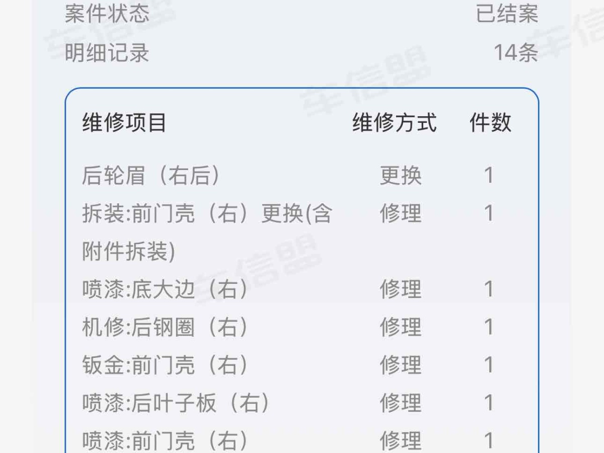 埃安 AION Y  2022款 80 超長(zhǎng)續(xù)航版圖片
