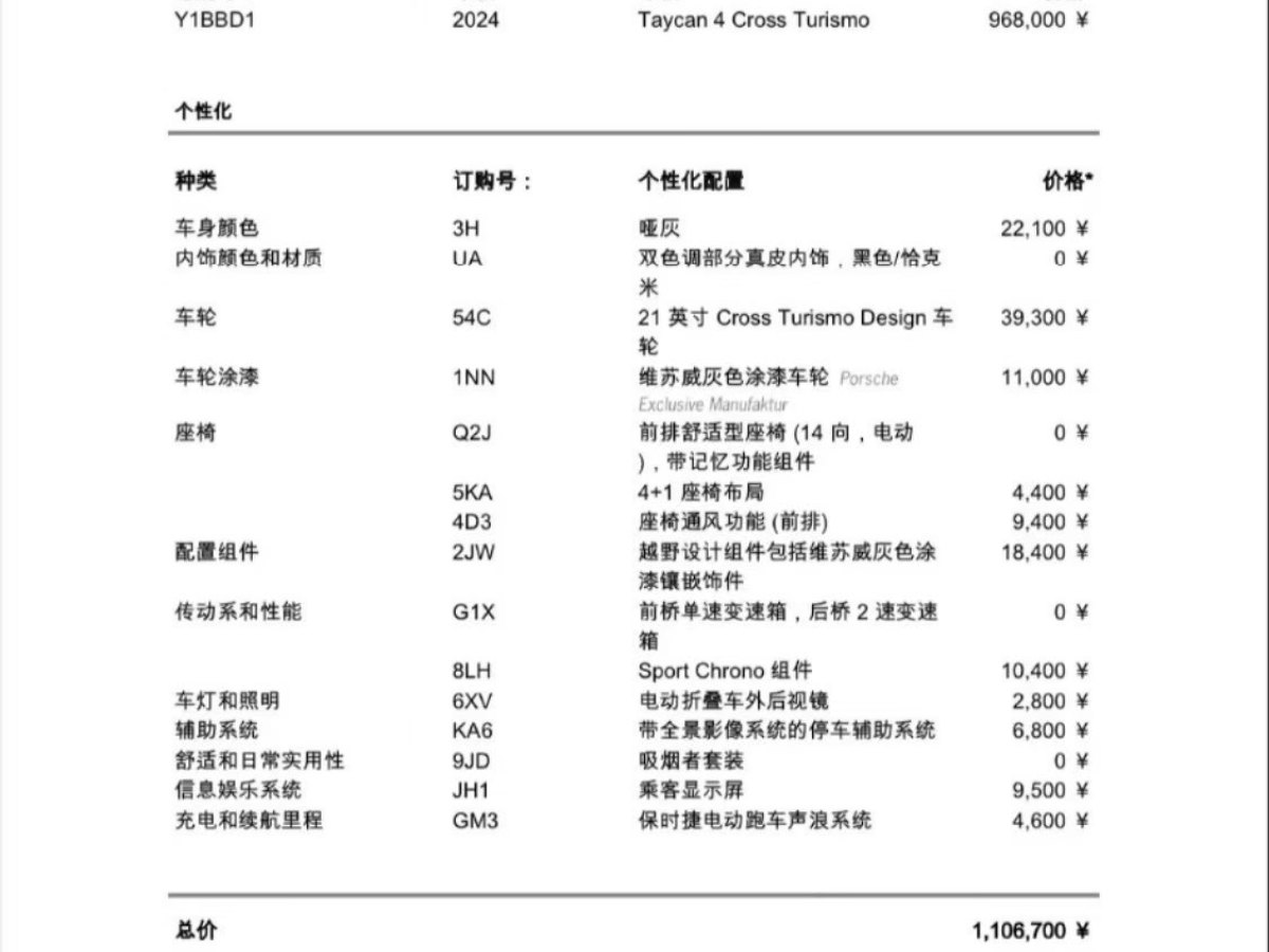 保時捷 Taycan  2022款 Taycan 4 Cross Turismo圖片