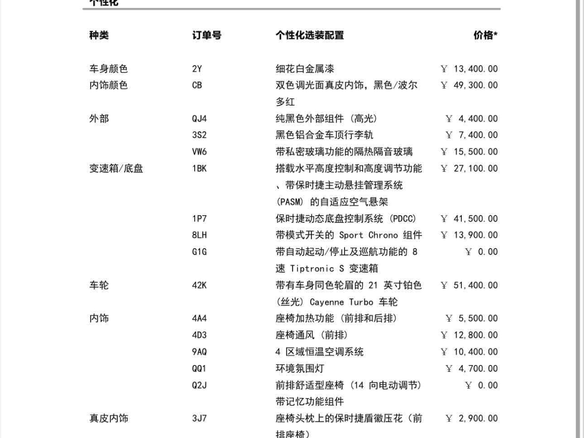 保時捷 Cayenne  2019款 Cayenne 3.0T圖片