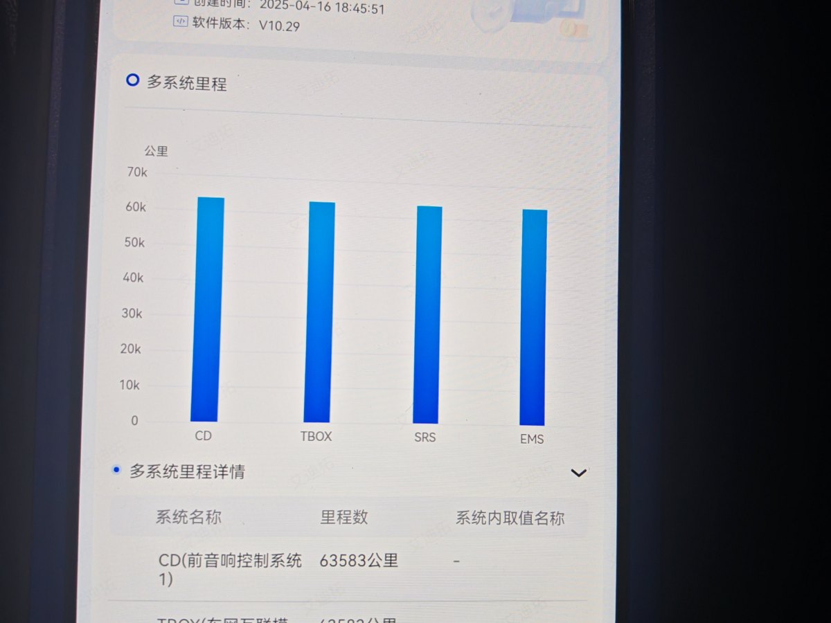 廣汽傳祺 M8  2023款 領(lǐng)秀系列 390T 尊貴版圖片