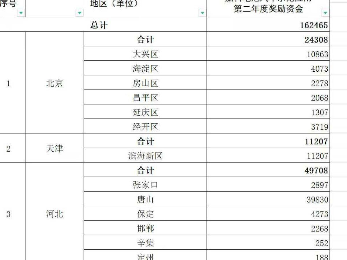 比亞迪 海鷗  2025款 305km 活力版圖片