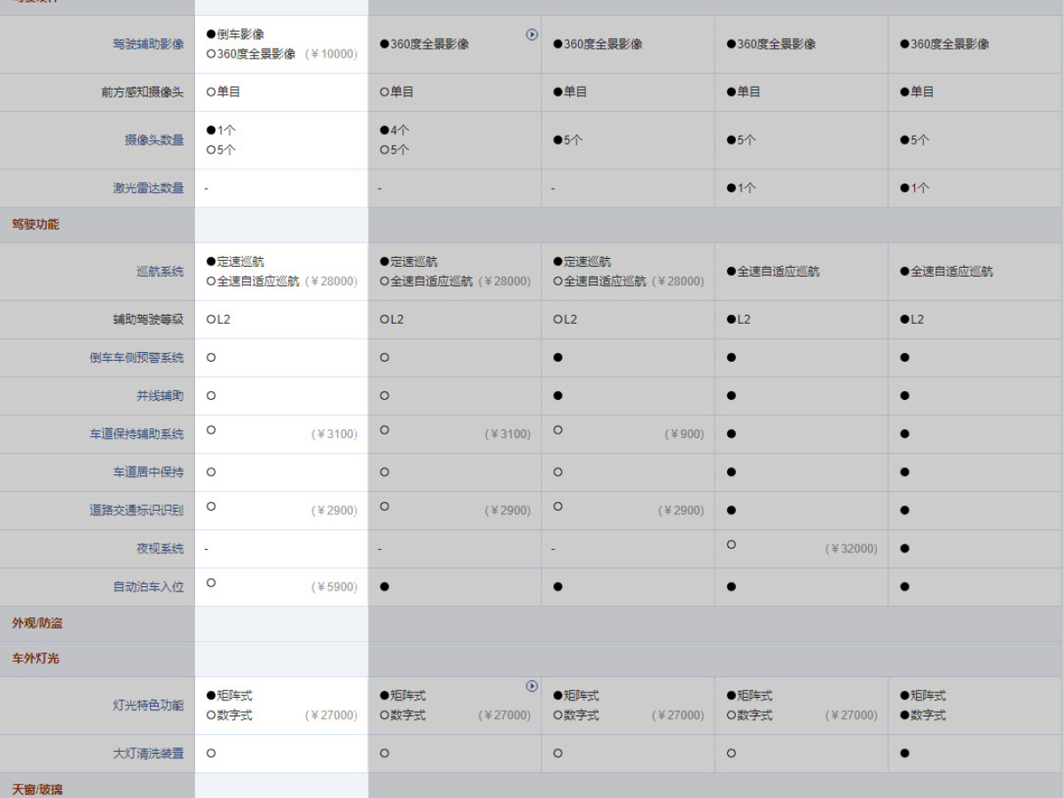 奧迪 奧迪A8  2024款 A8L 45 TFSI quattro 豪華型圖片