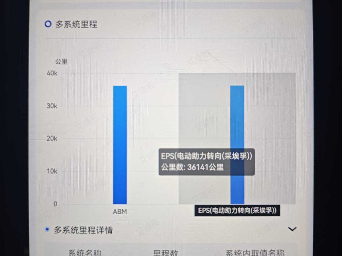 哈弗 哈弗大狗  2021款 1.5T DCT邊牧-旺財版圖片