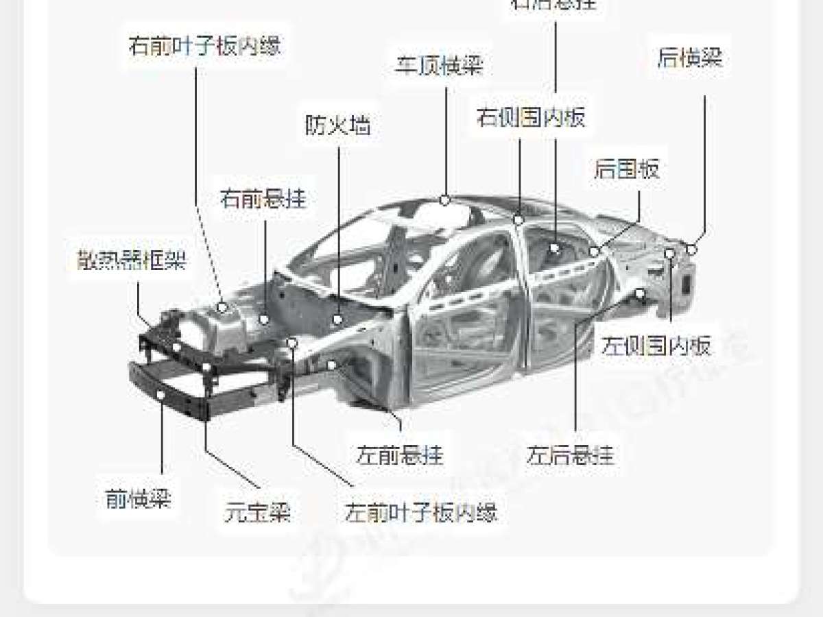 寶馬 寶馬i3  2022款 eDrive 35 L圖片