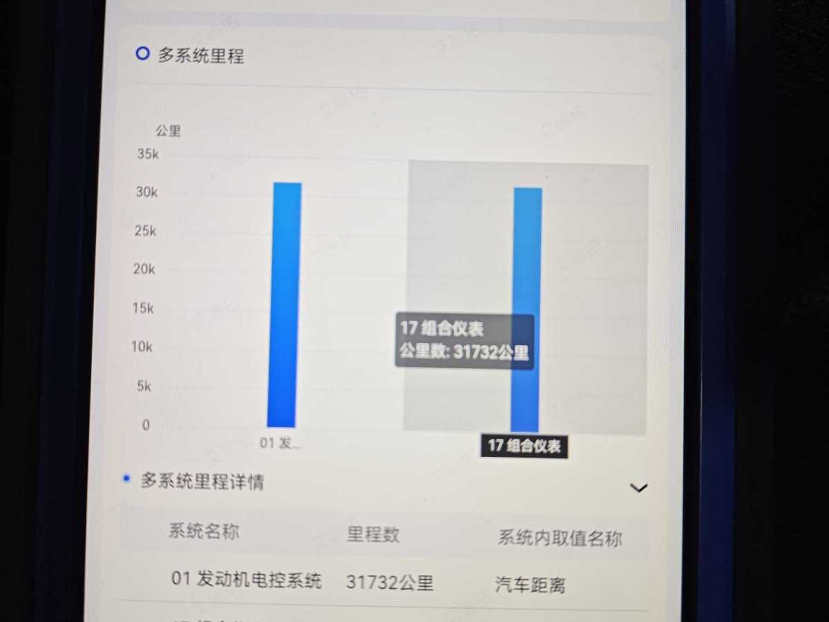 奧迪 奧迪A4L  2022款 40 TFSI 時(shí)尚動(dòng)感型圖片