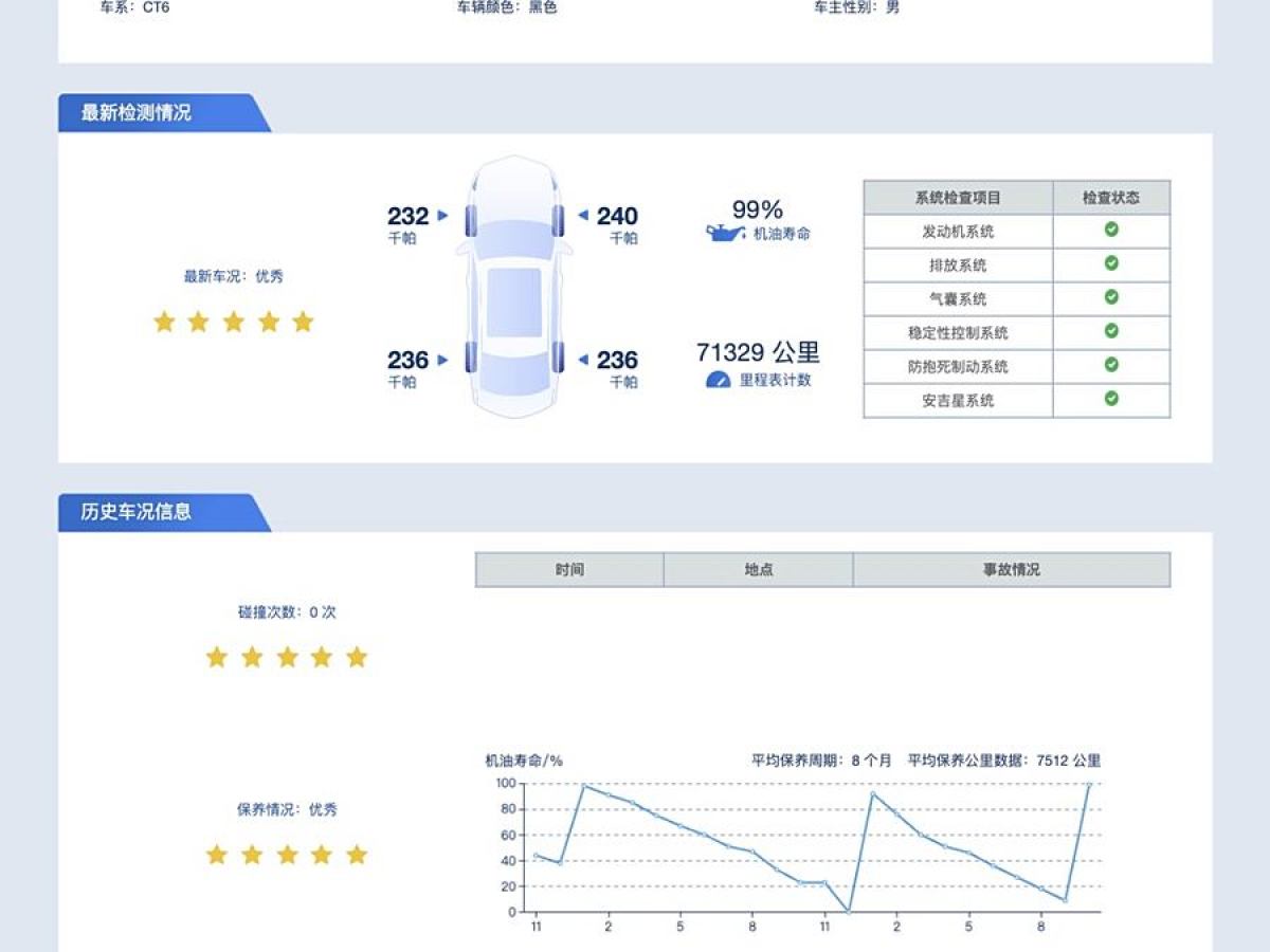 凱迪拉克 CT6  2017款 28T 豪華型圖片