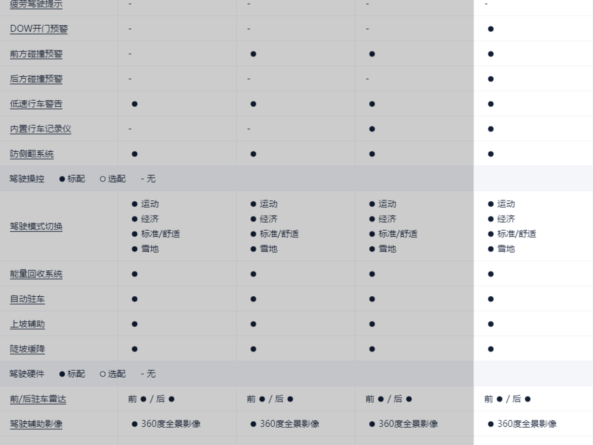 比亞迪 海獅05 DM-i  2025款 DM-i 115KM旗艦型圖片