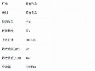 2015年1月 鈴木 奧拓 1.0L 手動限定型圖片