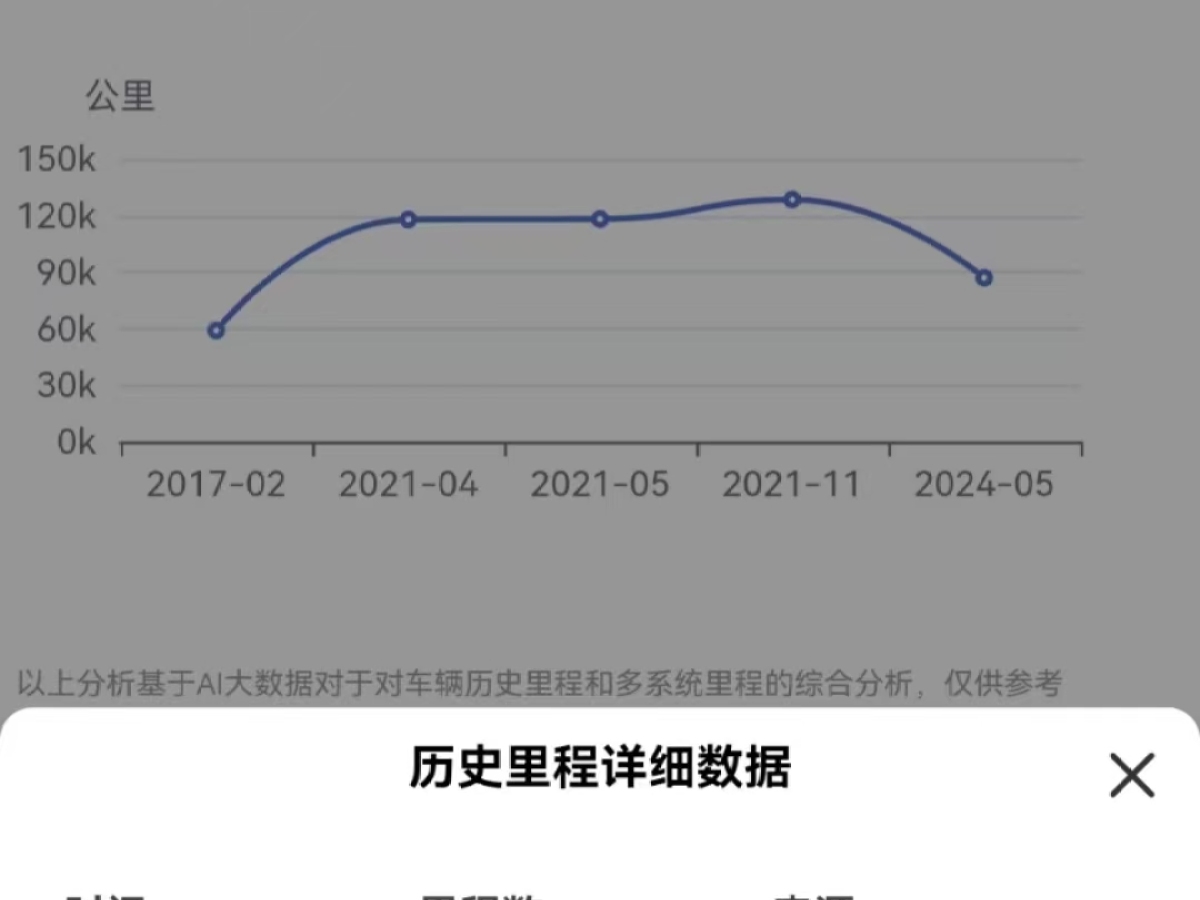 大眾 帕薩特  2014款 1.8TSI DSG御尊版圖片