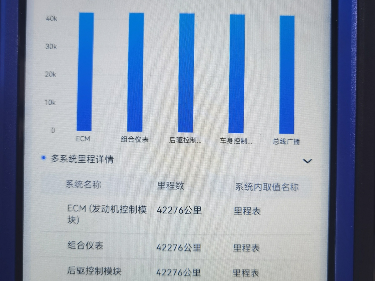 別克 昂科旗  2020款 28T 四驅(qū)旗艦型圖片